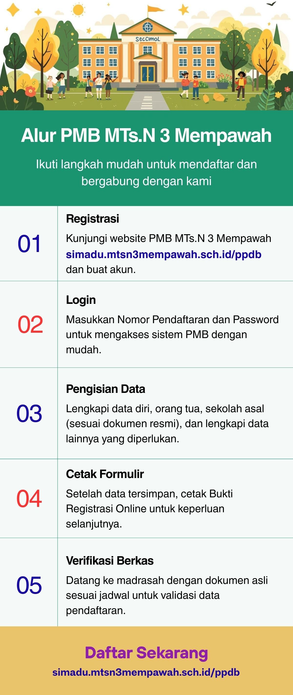 Alur PPDB